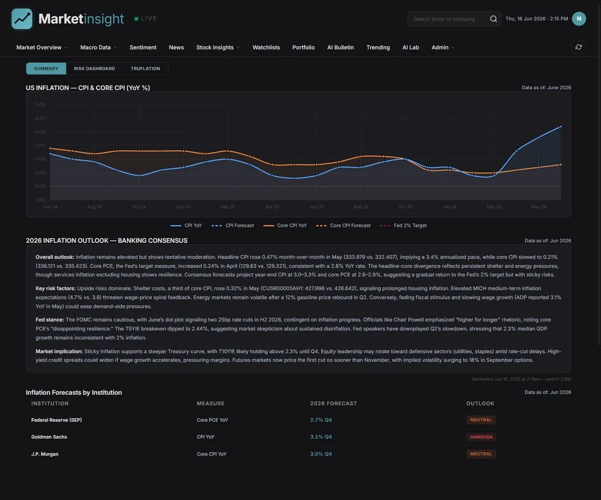 Macro Data deep dive: inflation, jobs, credit risk and leading indicators